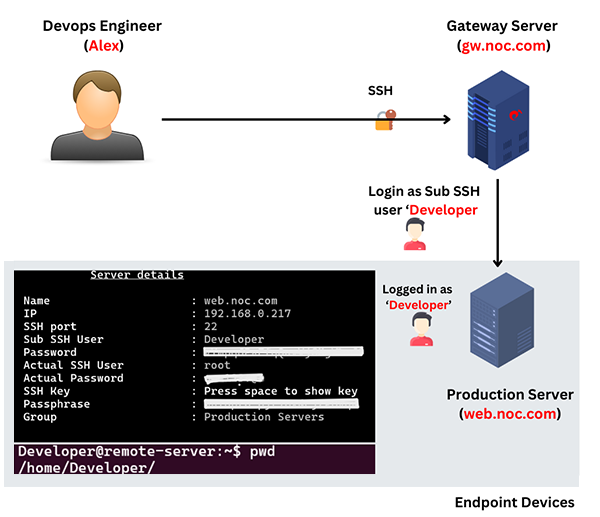 privilege escalation